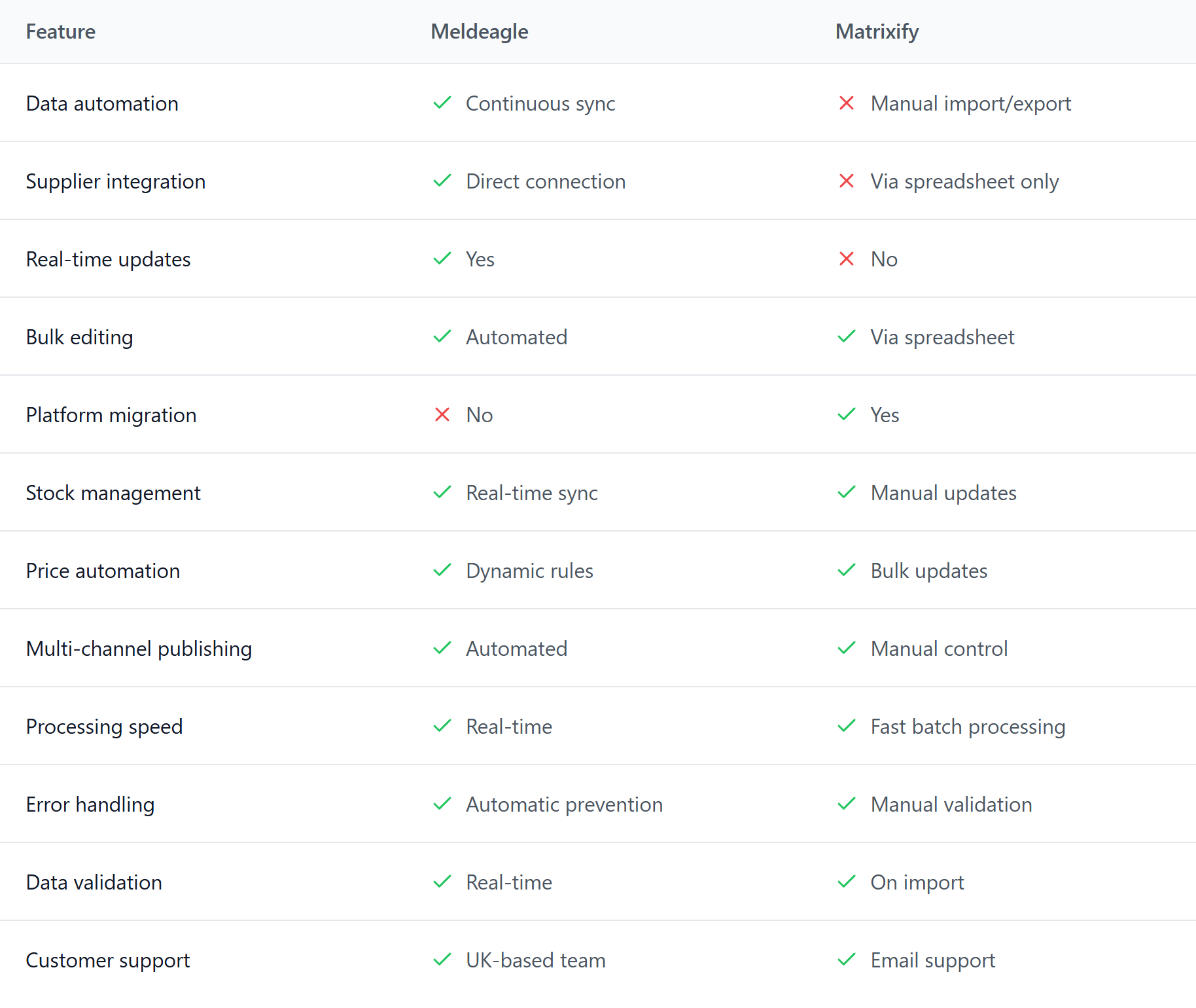 Feature comparison table